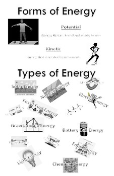 Types Of Energy Anchor Chart