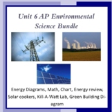 Unit 6: Energy Bundle for AP Environmental Science