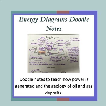 Preview of Energy Diagrams Doodle/Sketch Notes-Distance learning