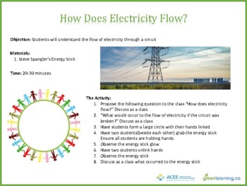 Preview of Energy Efficiency Activities Bundle