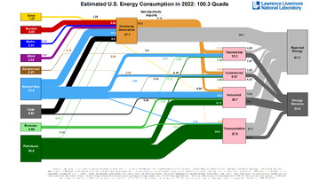 Preview of Energy Flow Charts - Lawrence National Laboratory