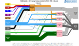 Energy Flow Charts - Lawrence National Laboratory