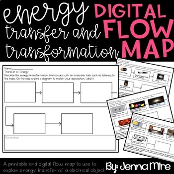Preview of Energy Flow Map explains how energy transforms to different types of energy