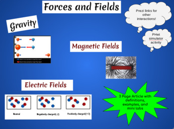 Preview of Energy Forces and Fields Article and other activities