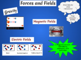 Energy Forces and Fields Article and other activities