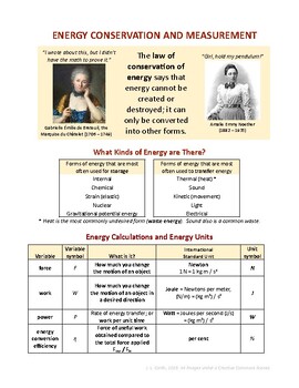 Preview of Energy Forms, Formulas and Units - Introductory Physics Handout for MS, HS
