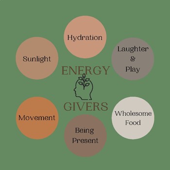 Energy Givers + Energy Takers Poster/Visual by Blissful Being | TPT