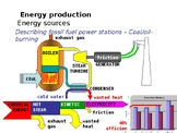 Energy Production PPT