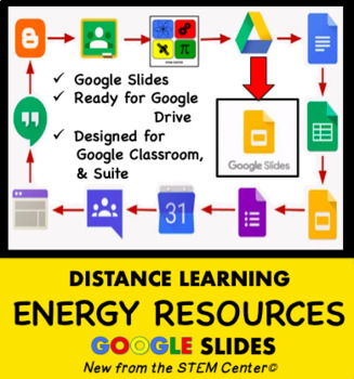 Preview of Energy Resources Google Slides - Distance Learning Friendly