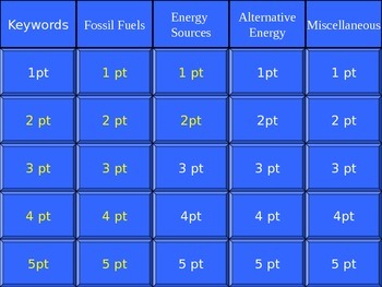 Preview of Energy Resources Jeopardy