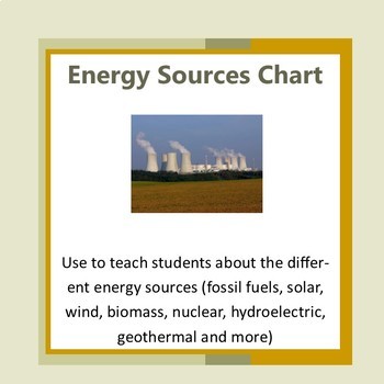 Preview of Energy Sources Chart-Distance Learning