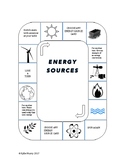 Energy Sources Game