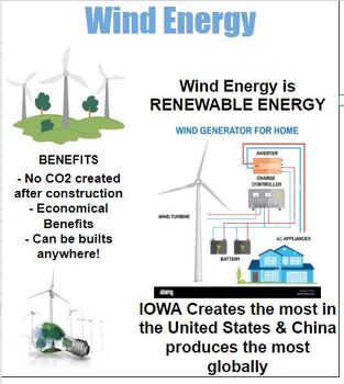 Preview of Energy Sources Infographic Project