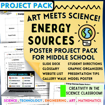 Preview of Energy Sources Poster Project Slides Presentation Gallery Walk for Middle School
