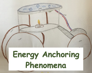 Preview of Energy Transfer Anchoring Phenomena and Do Now