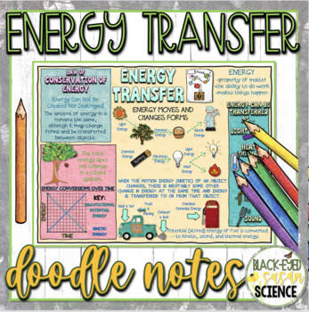 Preview of Energy Transfer Doodle Notes & Quiz