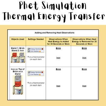 Preview of Energy Transfer - Phet Simulation Guided Lab - Worksheet Activity