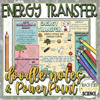 Preview of Energy Transfer Doodle Notes & Quiz + PowerPoint