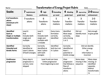 Preview of Energy Transformation Project