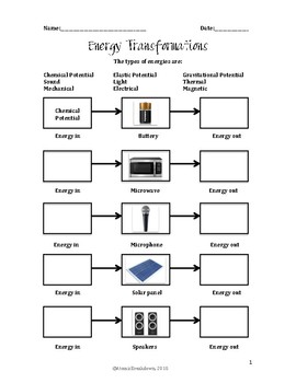 Preview of Energy Transformation Worksheet