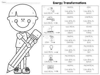 Energy Transformations Color-By-Number by JH Lesson Design | TpT