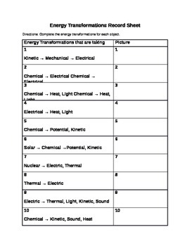 Preview of Energy Transformations Scavenger Hunt