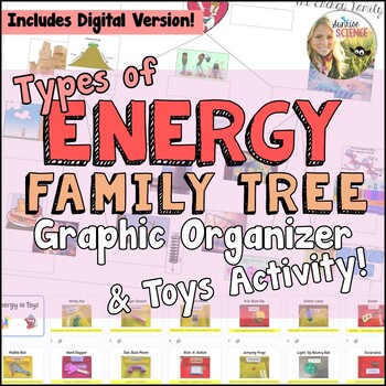 Preview of Energy Types and Transformations Graphic Organizers and Toys Activity