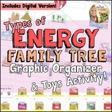 Energy Types and Transformations Graphic Organizers and To