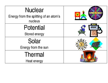 Preview of Energy Vocabulary Word Wall