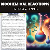 Biochemical Reactions and Energy | Types of Reactions | In