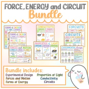 Preview of Force, Energy, and Circuit Poster Bundle (8 Posters)