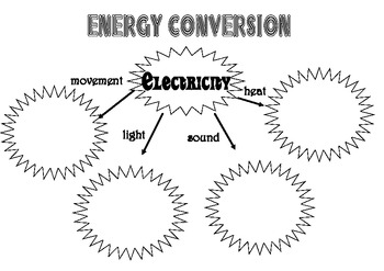 Energy conversion worksheet by The Eternal Teacher | TpT