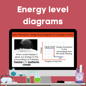 Preview of Energy level diagrams (KS3)