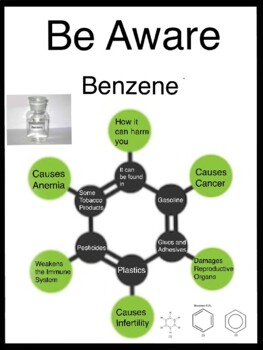 Preview of Energy transfer infograph And Benzene warning infograph