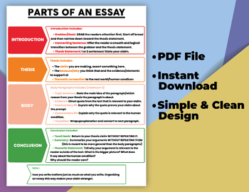 Preview of Engage, Learn, and Write Parts of an Essay Poster, How to write an Essay,