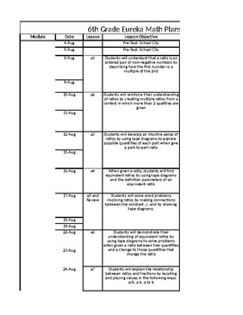 Preview of Engage NY / Eureka Math Plans