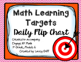 Engage NY Module 6 Learning Targets Flip Chart