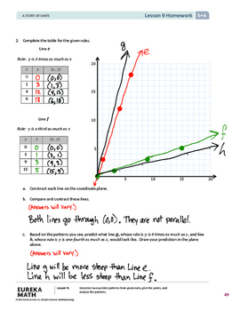 EngageNY (Eureka Math) Grade 5 Module 6 Answer Key by ...