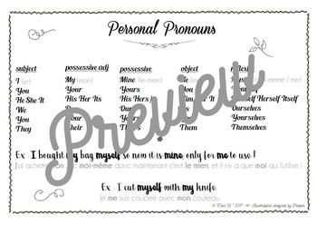 Engaging English Pronouns Handout English French Editable By Miss H