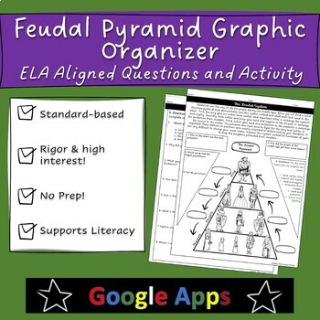 Preview of Engaging Feudal Pyramid Coloring Graphic Organizer & Short Reading- ELA-Aligned