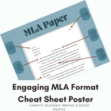 Engaging MLA Format Cheat Sheet Poster: Simplify Academic 