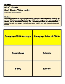 Preview of Engaging MSSC Safety Exam Vocabulary Sorting Activity for Enhanced Learning