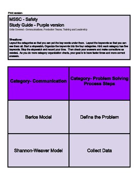 Preview of Engaging MSSC Safety Exam Vocabulary Sorting Activity for Enhanced Learning