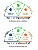 Engine Plate Template Social Emotional Regulation
