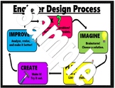 Engineer Design Process Poster