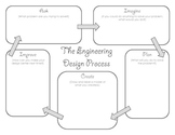 Engineering Desgin Process Graphic Organizer