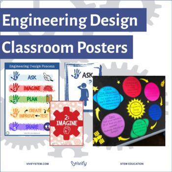 Preview of Engineering Design Classroom Posters for Bulletin Boards (Bundle)