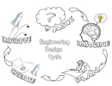 Engineering Design Cycle & Science Inquiry Cycle