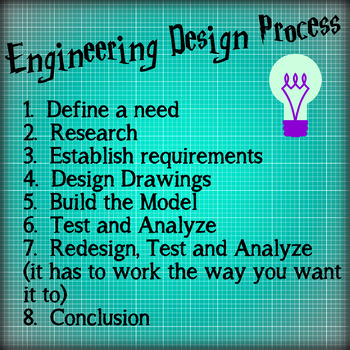 Preview of Engineering Design Poster