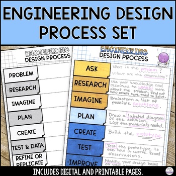 Preview of Engineering Design Process Posters and Notes